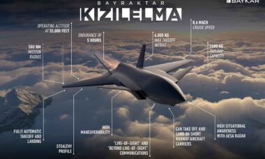Algumas das características do drone Kizilelma. (Crédito da imagem: Baykar)