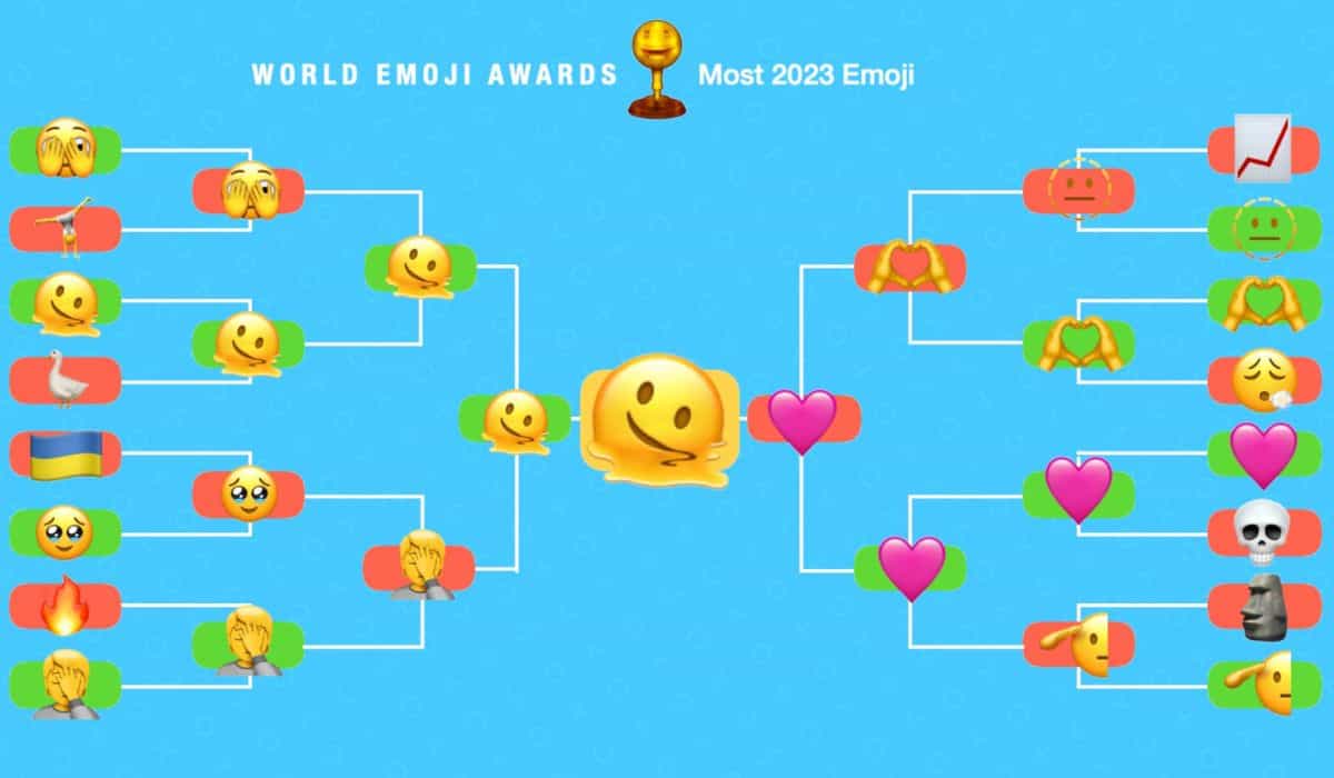 Emoji 'derretendo' é eleito o mais representativo de 2023