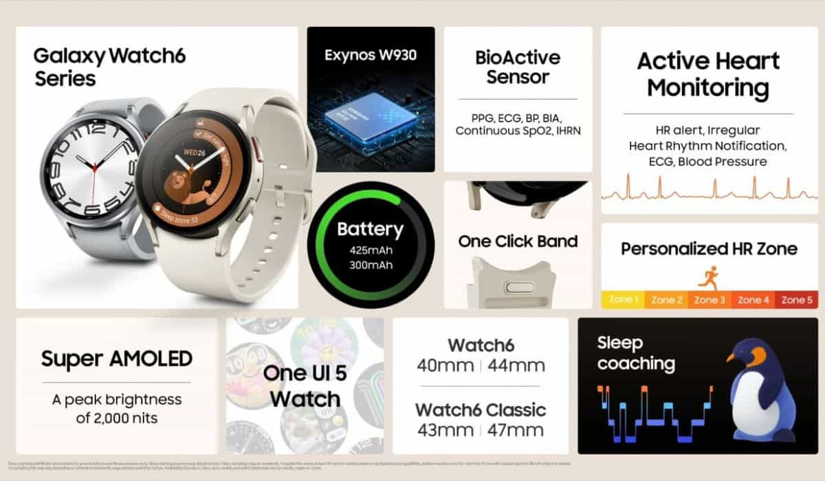 Samsung lança Galaxy Watch 6 com tela maior e mais fino (Foto: Divulgação / Samsung)