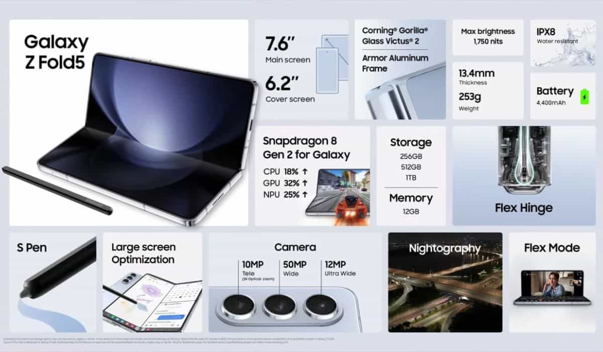 Samsung lança o novo Z Fold 5 na Galaxy Unpacked (Foto: Divulgação / Samsung)