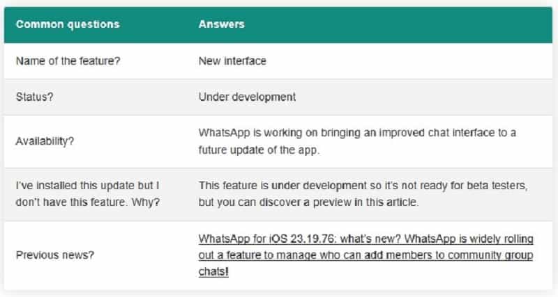 WhatsApp testa novos ícones e visual para o seu aplicativo