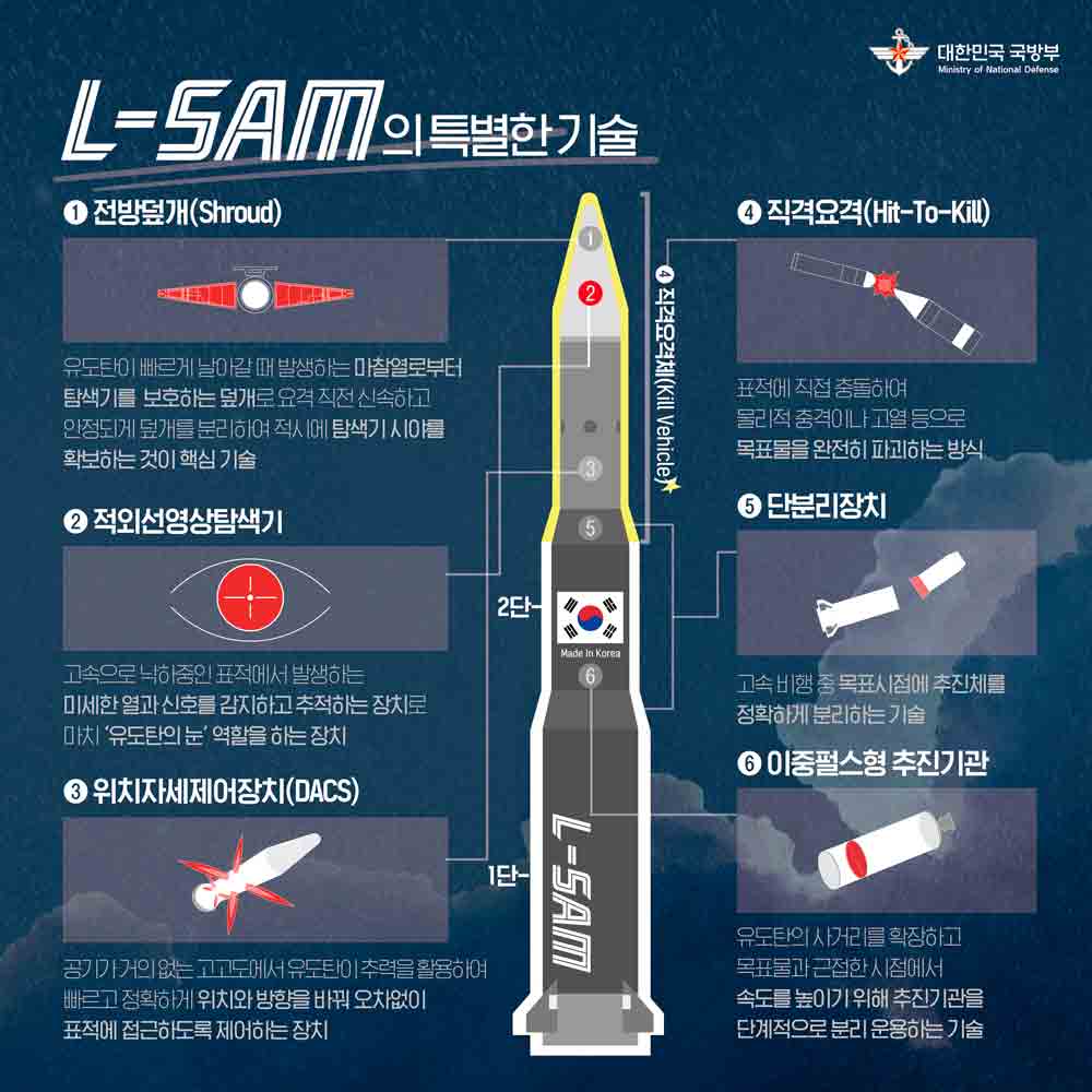 L-SAM Antimissilsystem. Foto: X @ROK_MND